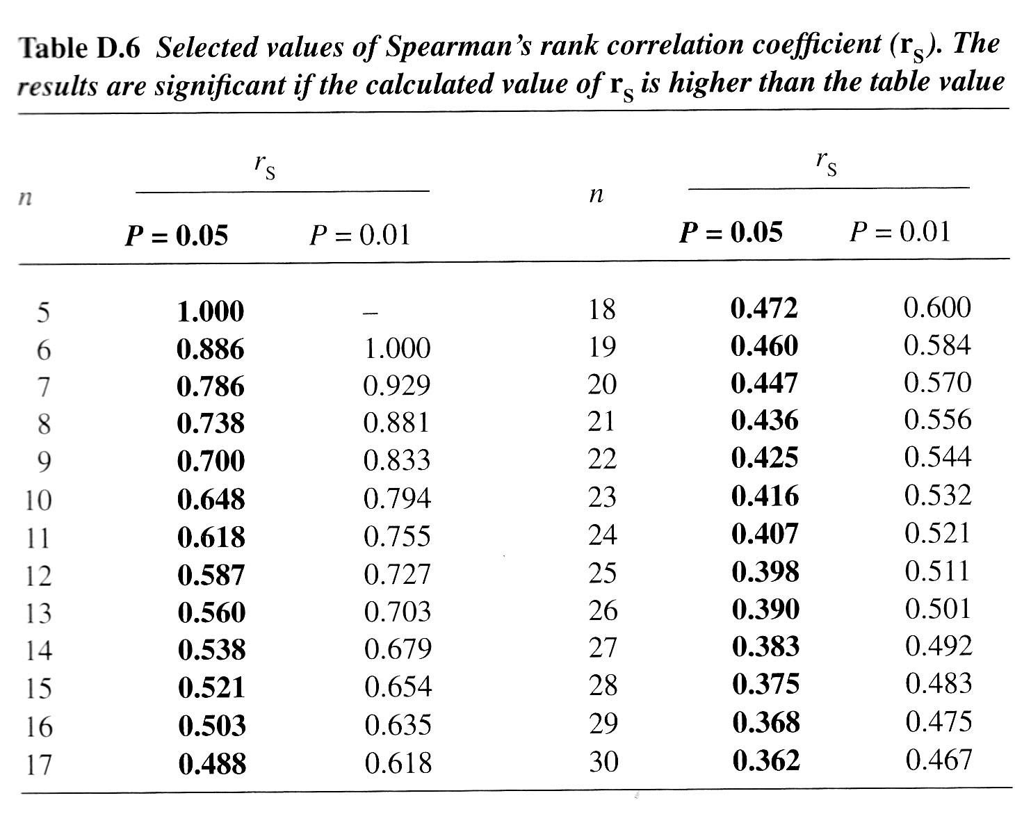 Correlation Coefficient Table Of Critical Values 2082